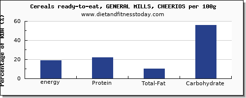 energy and nutrition facts in calories in cheerios per 100g